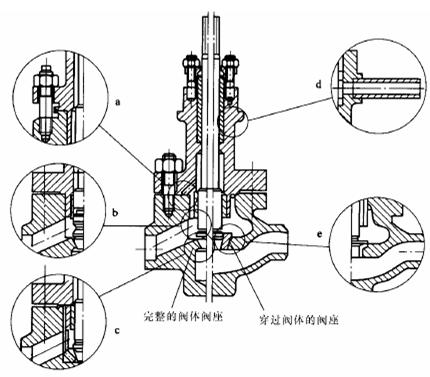 核反應堆用調節(jié)閥