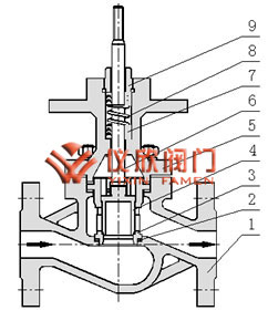 電動套筒調節(jié)閥