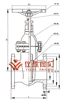 Z45鑄鐵暗桿閘閥